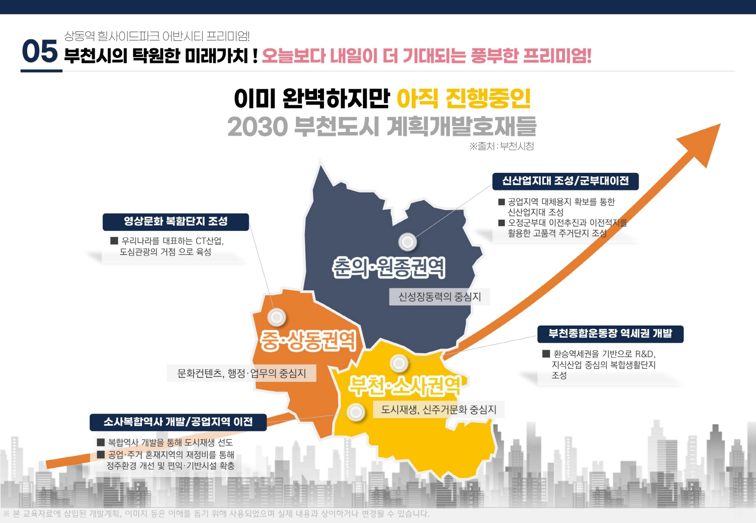 상동역 힐사이드 어반시티-입지환경14