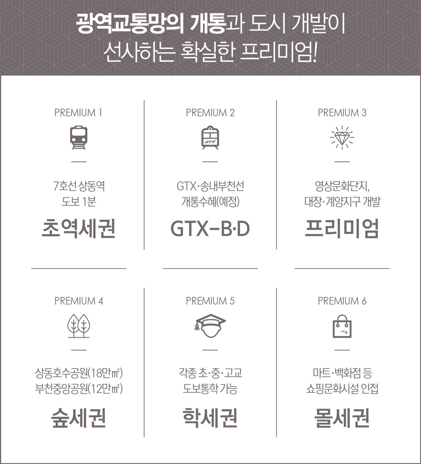 상동역 힐사이드 어반시티-프리미엄